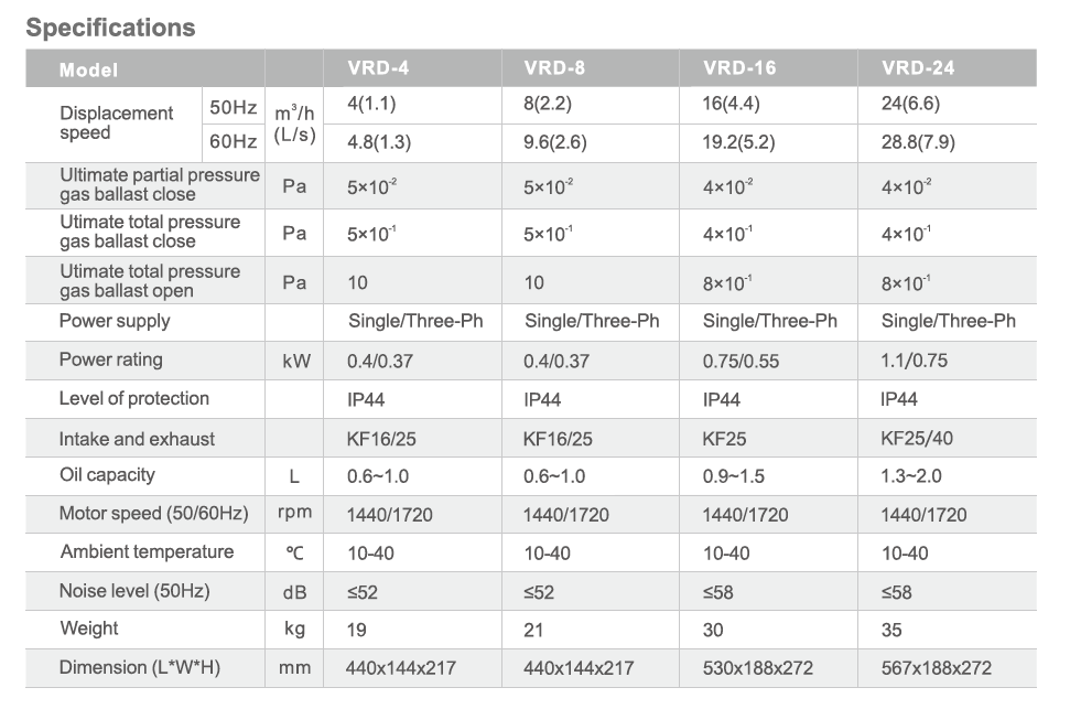 VRD specs