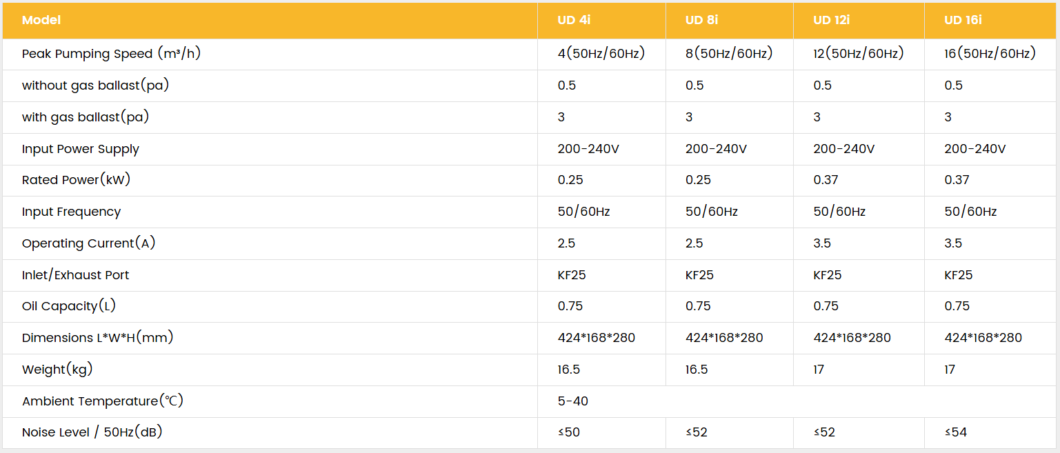 Value UDi specs